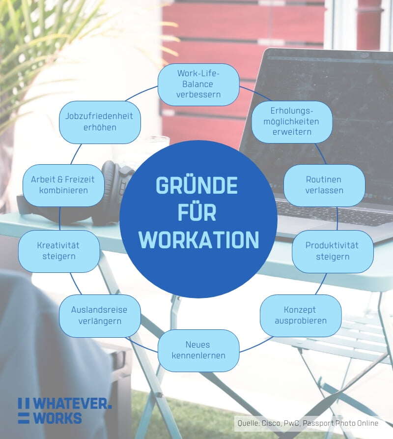 GruendeWorkation