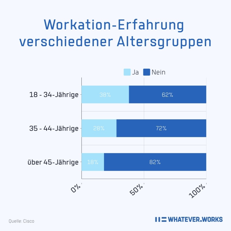 workation erfahrung altersgruppen