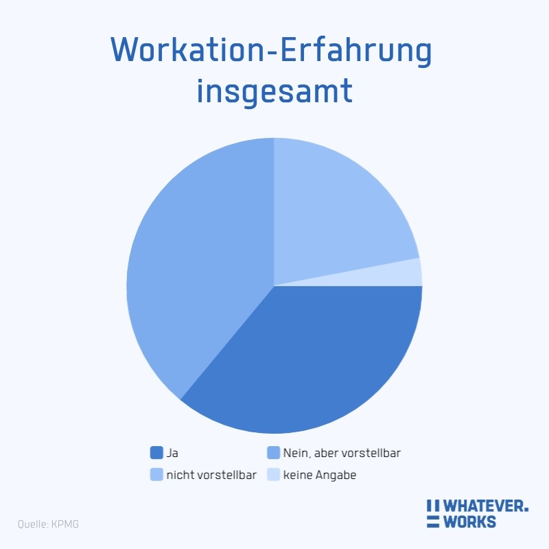 workation erfahrung