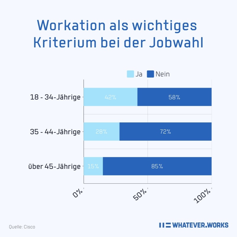 workation kriterium jobwahl